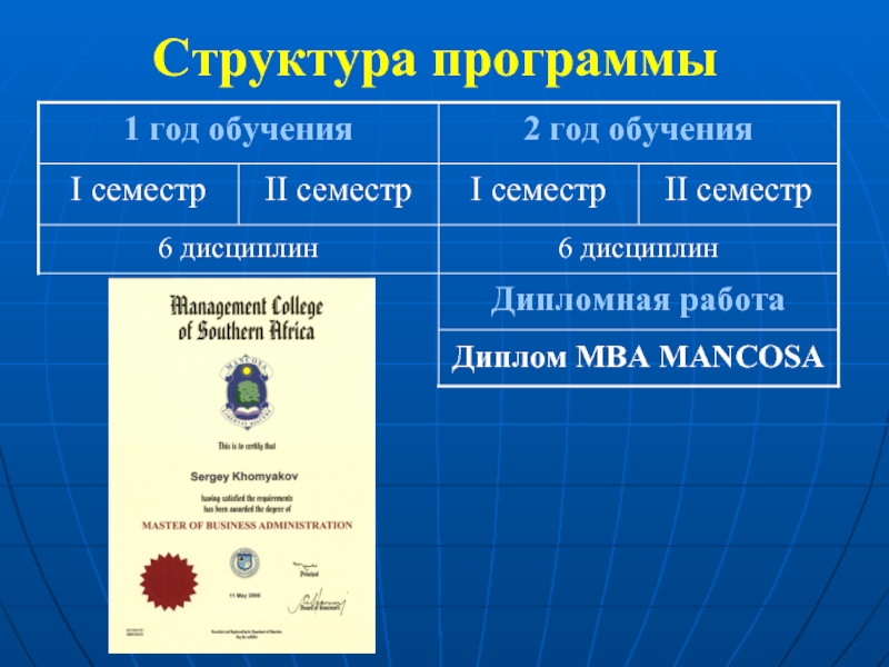 Ростмастер состав. Структура приложения. Структура диплома. Вайлдмастер состав.