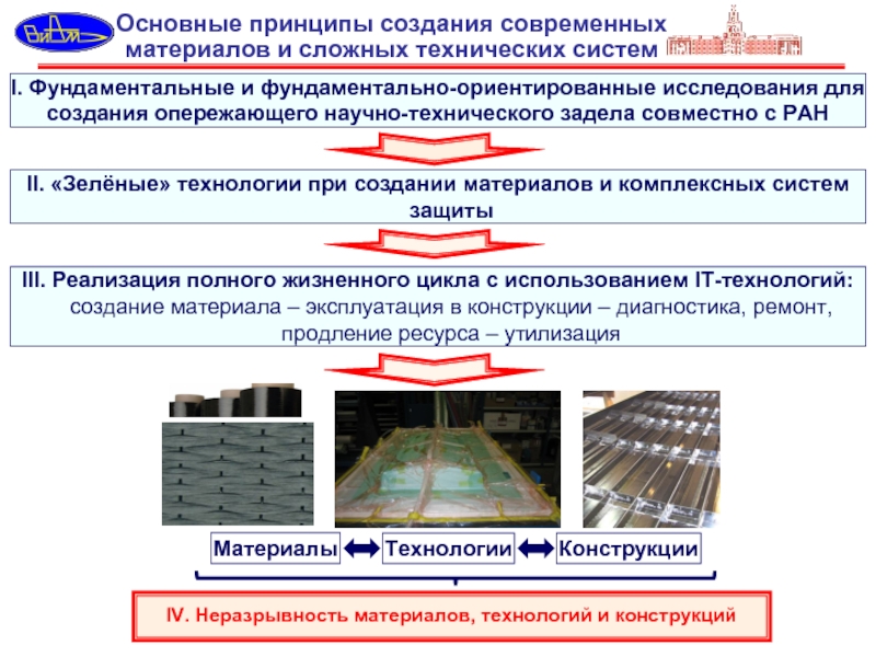 Принципы создания системы