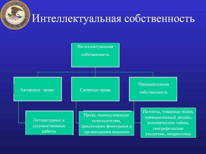 Интеллектуальные права на фотографии