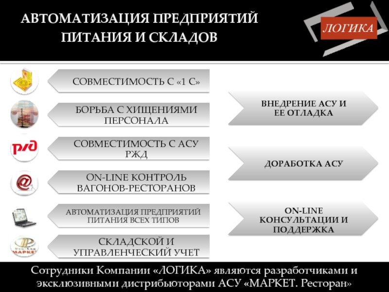 Система управления предприятиями питания. Автоматизация на предприятии общественного питания. Автоматизация завода. Автоматизированная система управления РЖД. Недостатки автоматизации на складах.