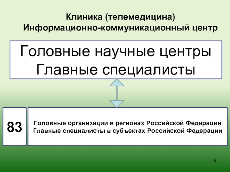 Основной специалист. Головная организация это. Субъекты РФ научный центр.