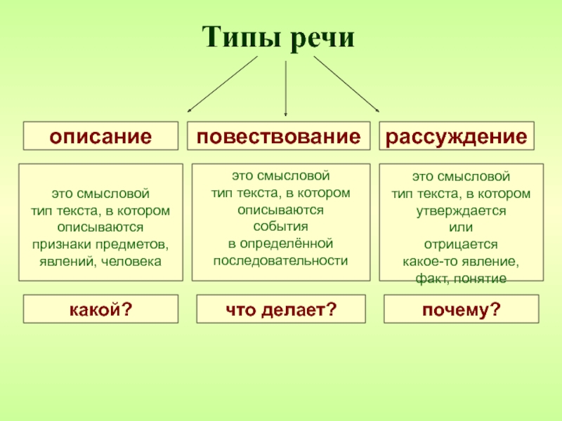 Схема текста повествование