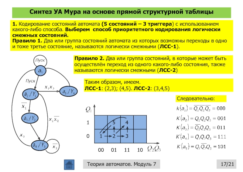 Как строить диаграмму мура