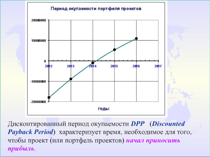 Модель окупаемости проекта