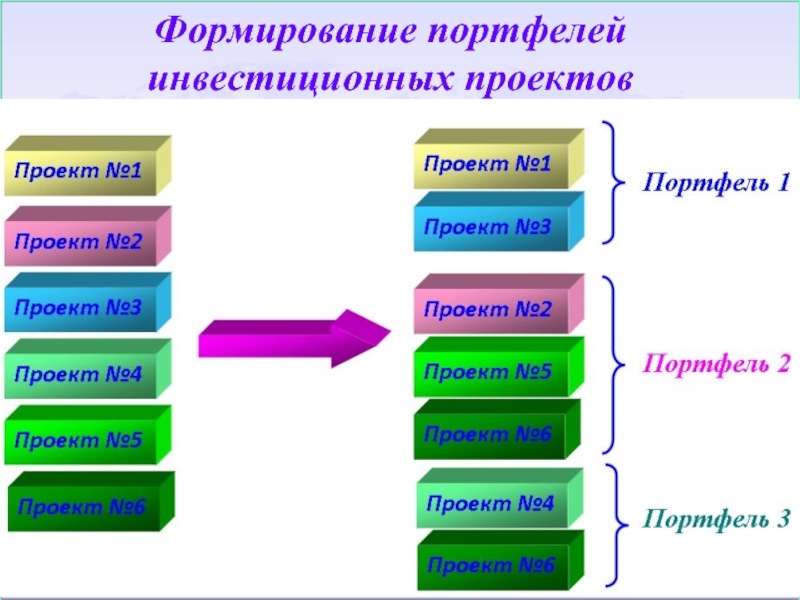 Формирование портфеля проектов презентация