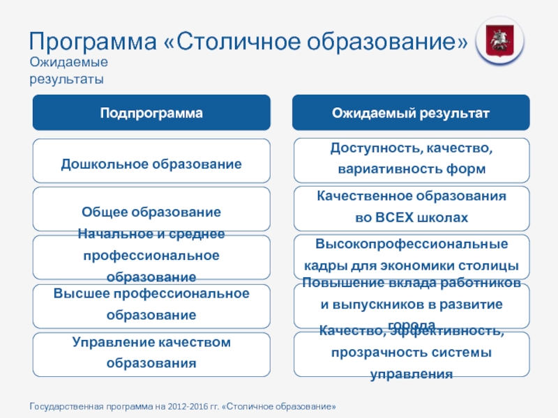 Столичное образование проект