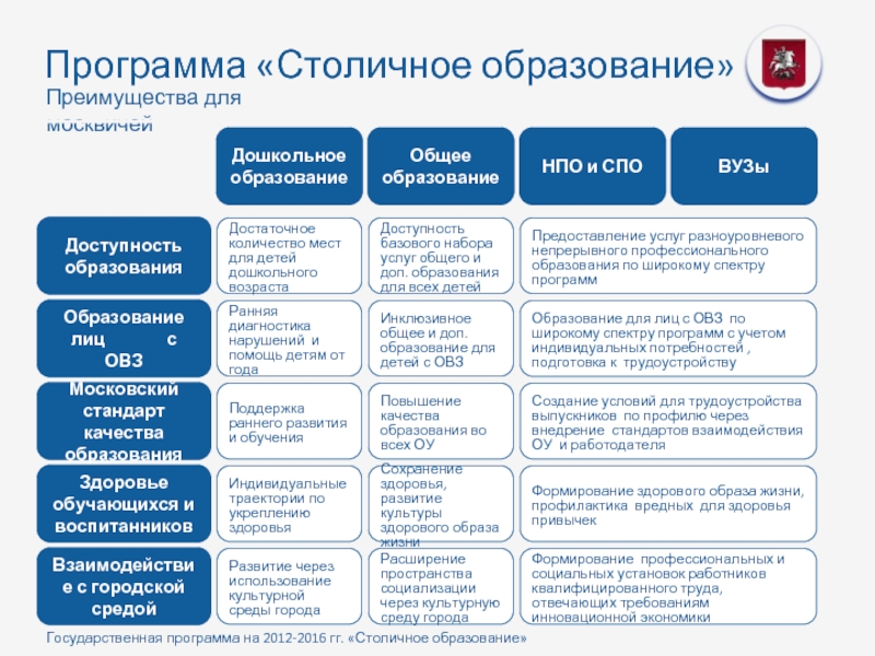 Столичное образование проект