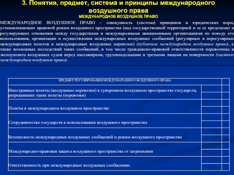 Доклад: Международное воздушное право