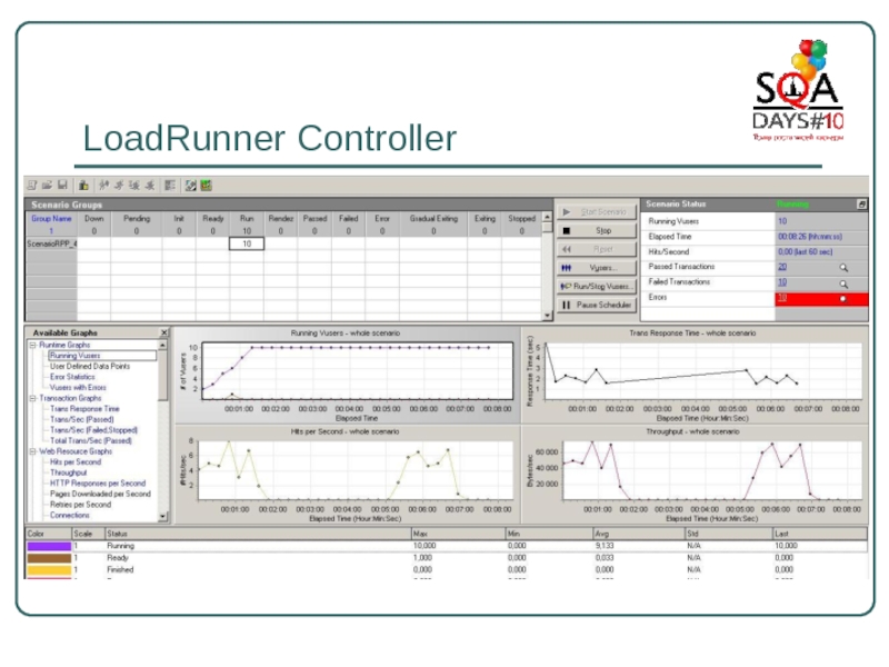 Loadrunner. LOADRUNNER тестирование. LOADRUNNER типы тестирования. MF LOADRUNNER.