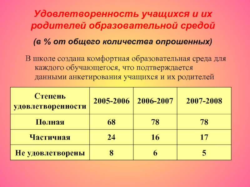 Удовлетворенность родителями образовательным процессом анкета. Опрос удовлетворенность родителей. Удовлетворенность образовательным процессом в школе опрос. Удовлетворенность родителей качеством образовательных. Анкета учащегося удовлетворенностью.