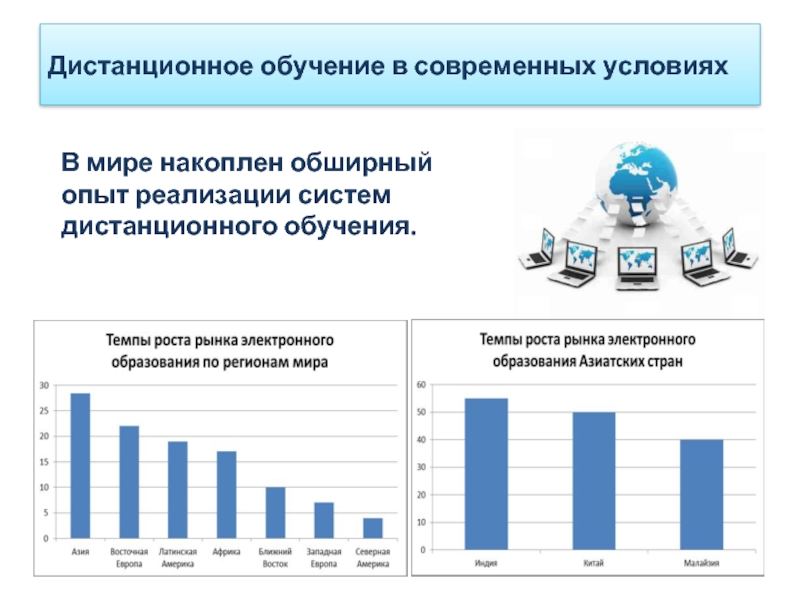 Схема рост сдо