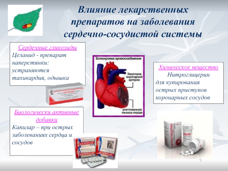 Лекарства при сердечных заболеваниях