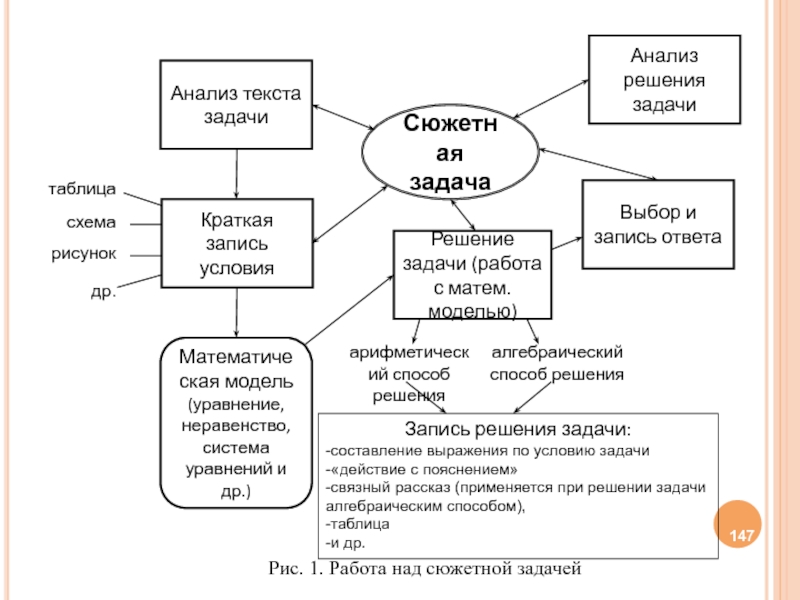 Выберите знаковую модель рисунок формула схема таблица