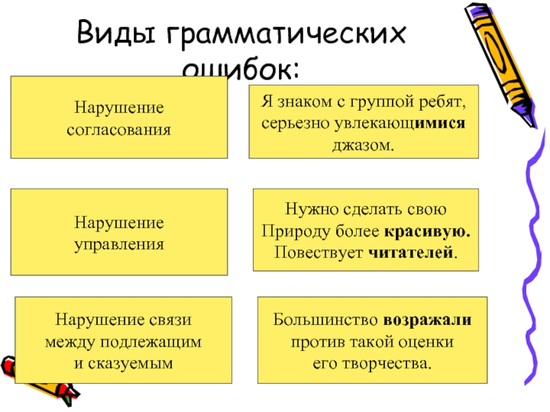 Проект на тему тринадцать самых популярных ошибок в русском языке