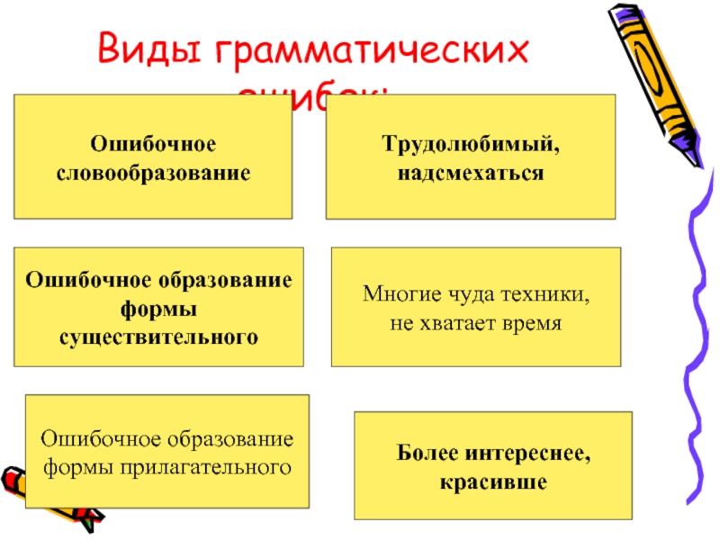 Красивше. Грамматические ошибки ошибочное образование формы прилагательного. Ошибочное образование формы прилагательного. Ошибочное словообразование. Ошибочное словообразование трудолюбимый надсмехаться.