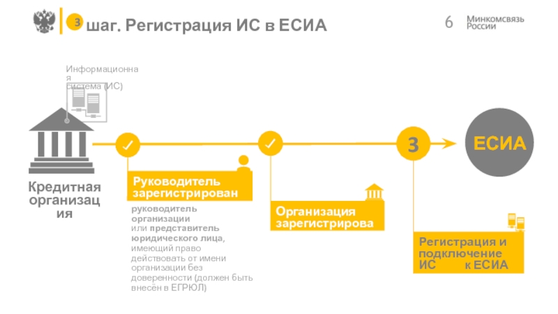 Инструкция есиа. ЕСИА. Упрощённая идентификация клиента. Единая система идентификации и аутентификации.