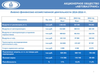 Акционерное общество Автовазтранс. Анализ финансово-хозяйственной деятельности 2014-2016 годы