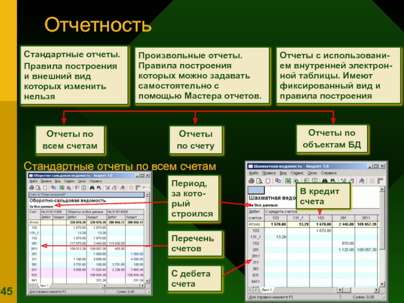 Для чего предназначены отчеты в базе данных. Экономический отчет. Объекты отчетности. Стандартные отчеты виды. Построение отчетов.