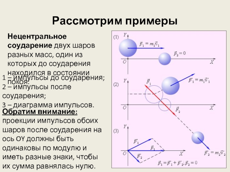 Закон сохранения импульса рисунок