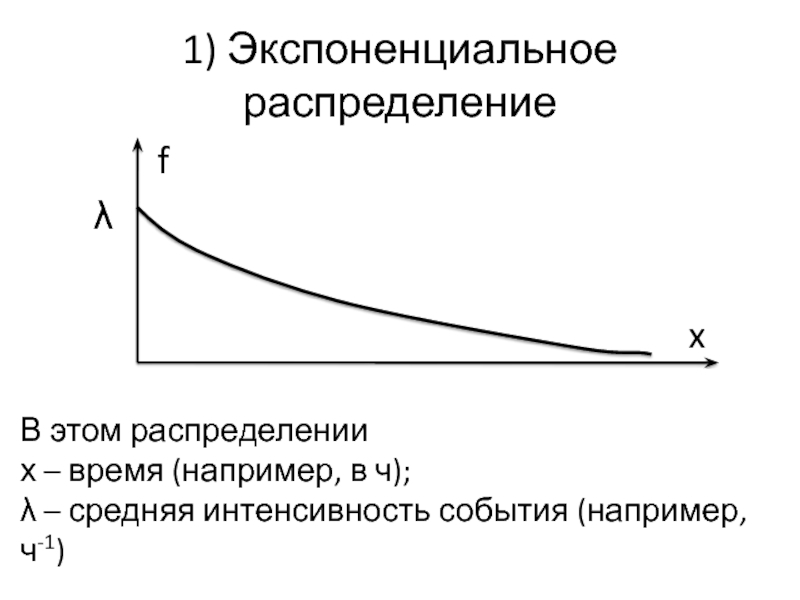 Экспоненциальное распределение. Экспоненциальное снижение. Экспоненциальный рост график. Экспоненциальное время. Обратная экспоненциальная зависимость.