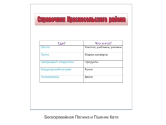 Бескоровайная Полина и Пшеняк Катя