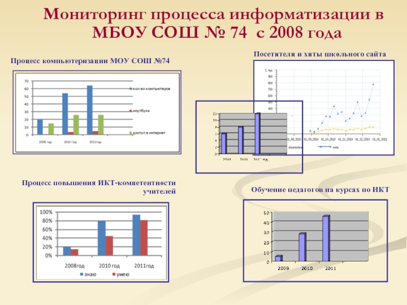 Мониторинг за год