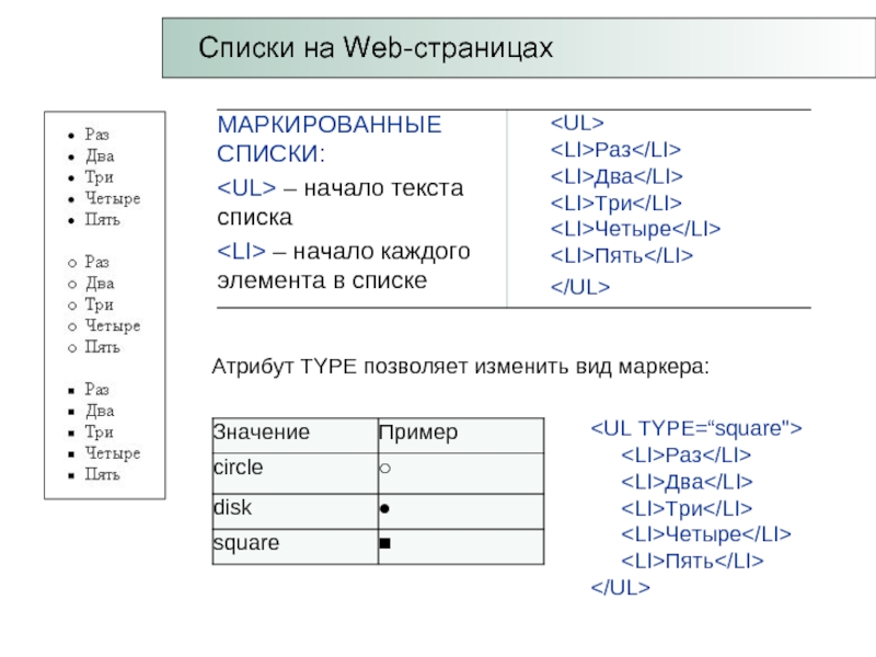 Презентация создание таблиц и списков на web странице