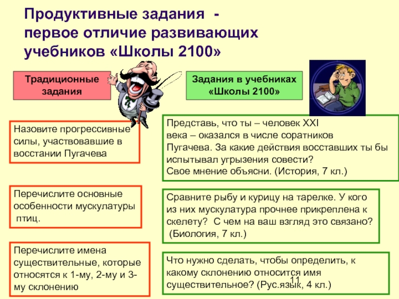 Первое отличие. Продуктивные задания это. Продуктивные задания по истории. Продуктивные задания по математике. Продуктивные задания биология.