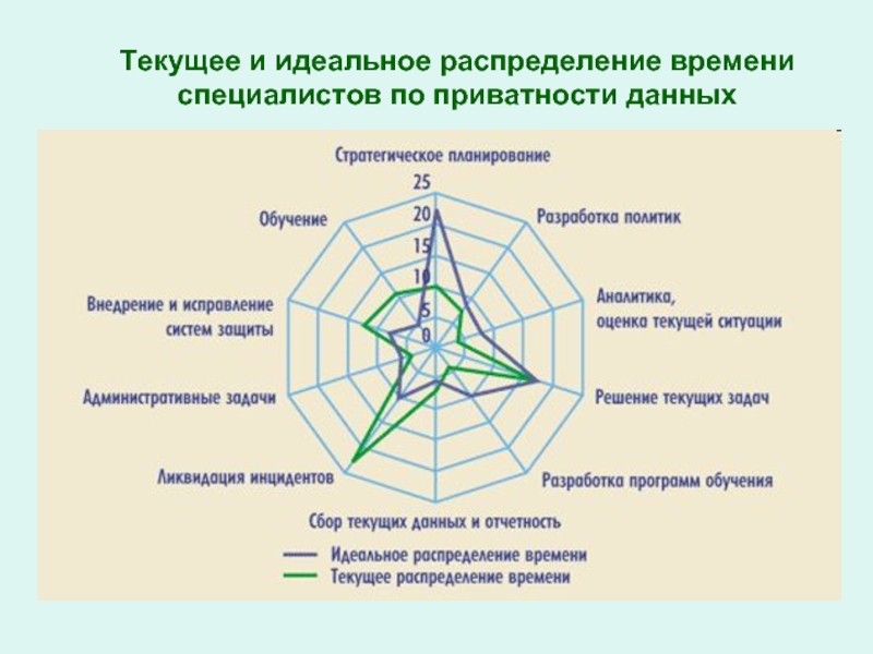 Распределение времени. Методика распределения времени. Способы правильного распределения времени. Алгоритм распределения времени. Идеальное распределение времени.