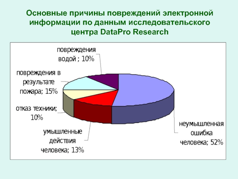 Причины повреждения. Основные причины повреждений. Причины повреждения баз данны. Основные причины повреждения электронной информации. Основные причины повреждения баз данных.