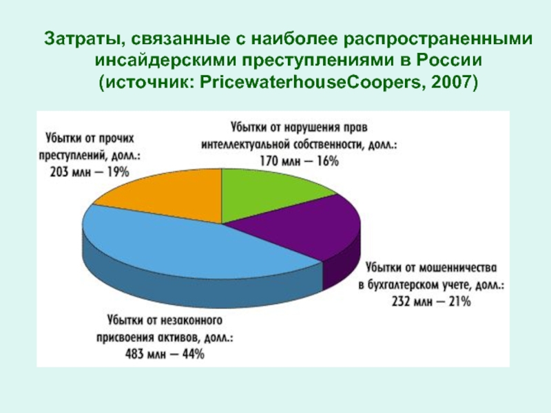 Наиболее распространенным является. Наиболее распространенные преступления в России. Самые распространенные преступления в России. Самые распространенные преступления. Наиболее распространенное преступление в России.