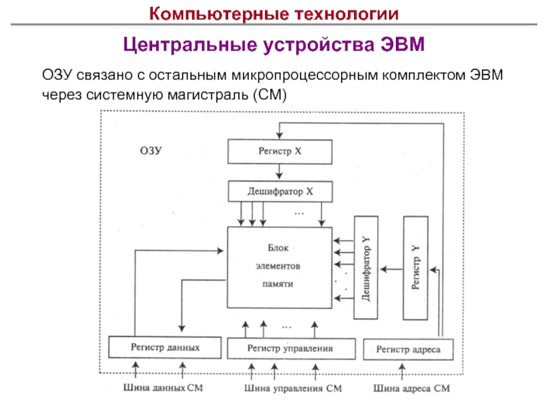 Центральное устройство. Центральные устройства ПК. Центральные устройства ЭВМ. Центральное устройство компьютера это. Центральные устройства ЭВМ состав и принцип работы.