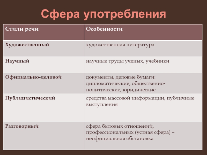 Характерные признаки художественного стиля речи объективность в изображении