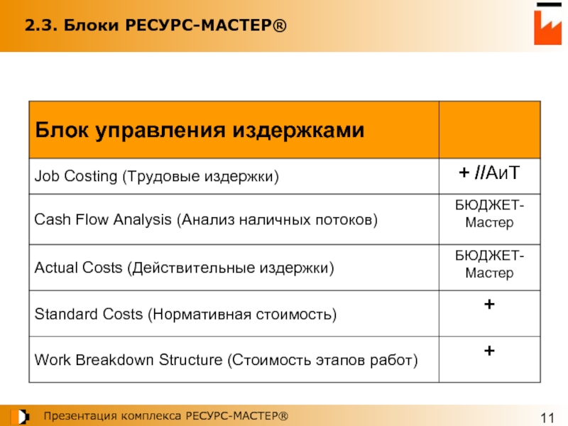 Блок ресурс. Стоимость этапов работ. Мастер ресурс. Ресурсные блоки проекта. Основные ресурсные блоки проекта.