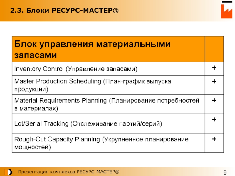 Блок ресурс. Мастер ресурс. Мастер блок план. Ресурсный блок. Ресурсные блоки проекта.