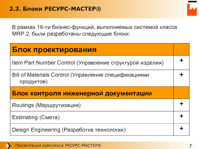 Блок ресурс. Ресурсы мастер класса. Функции выполнять система класса Mrp. Ресурсные блоки проекта. Основные ресурсные блоки проекта.