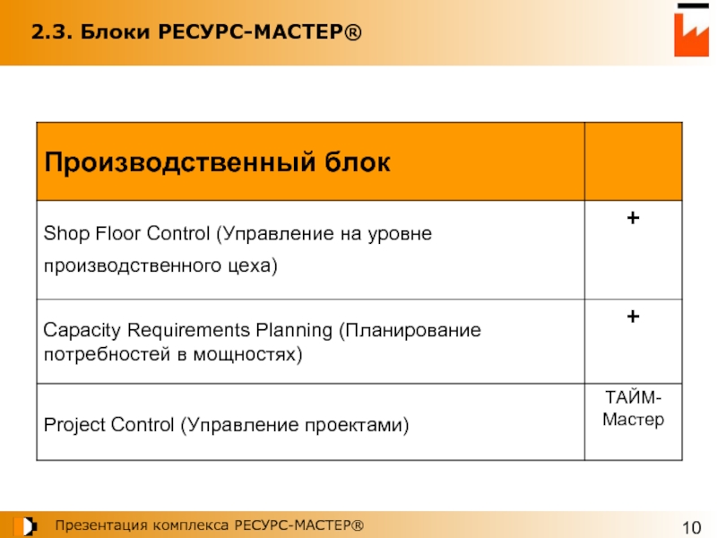 Блок ресурс. Мастер ресурс. Ресурсные блоки проекта. Основные ресурсные блоки проекта. Ресурсные блоки ИОП.