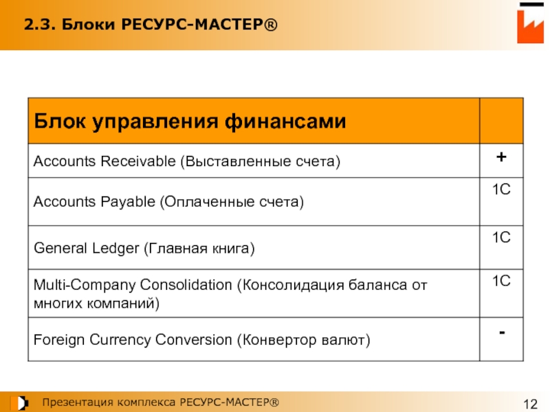 Блок ресурс. Мастер ресурс. Ресурсные блоки проекта. Мастер ресурс Пчелкина. Мастер ресурсы это.