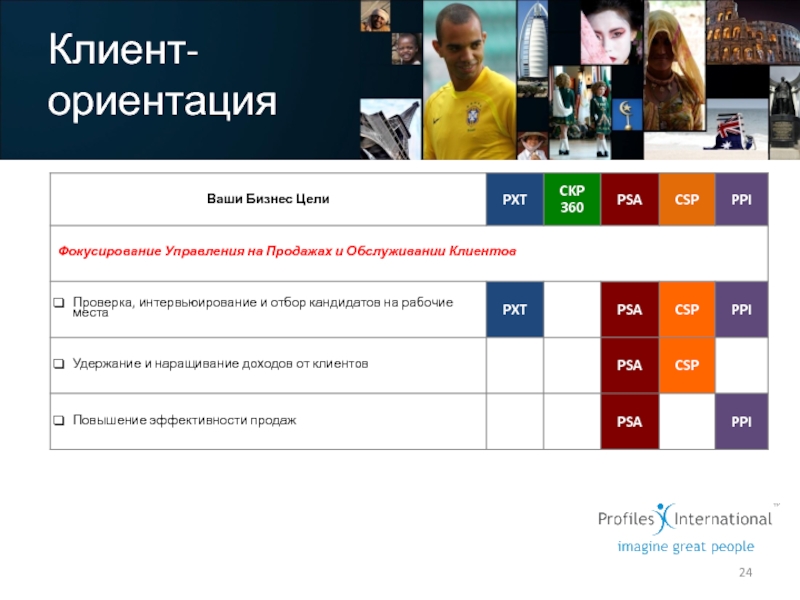 P i российская. Ориентация на клиента ориентация на бизнес.