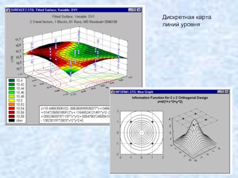 Дискретная карта и интегрированная