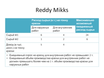 Reddy Mikks