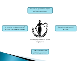 Уголовно-правовой модуль
учебных дисциплин