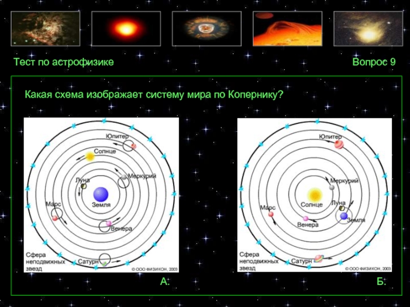 Гелиоцентрическая система схема