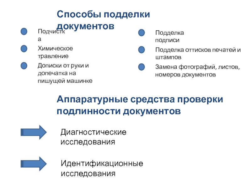 Фальсификация доказательств ук. Документообразующие признаки документа. Способы и признаки технической подделки подписей. Способы документации рук. Документообразующие признаки.