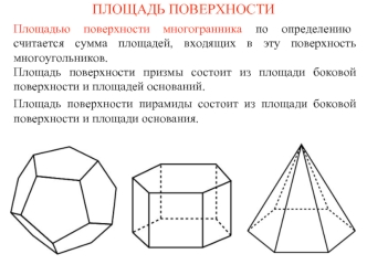 Площадь поверхности