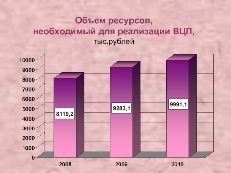 Объем ресурса. Количество ресурсов. Объем ресурсов. Количество ресурсов для реализации проекта. Количество ресурсов необходимое для реализации проекта.