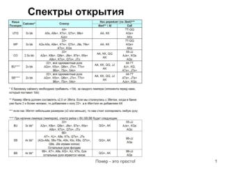 Спектры открытия. Покер