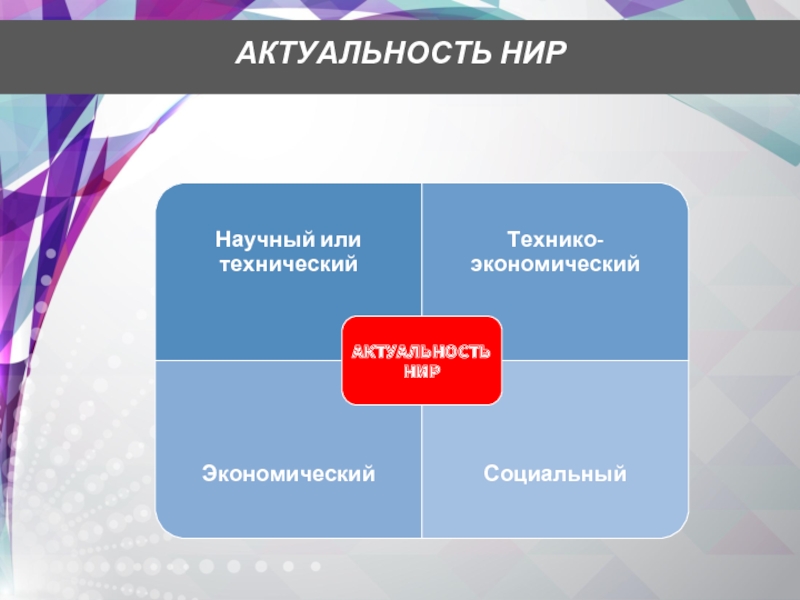 Научно актуальный. Актуальность НИР. Значимость НИР. Презентация актуальность НИР. Научно-исследовательская работа экономика.