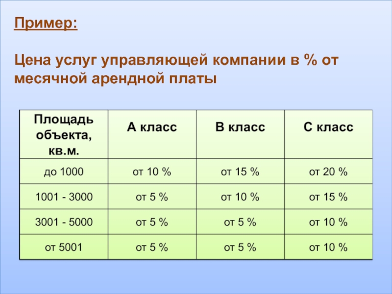 Пример:  Цена услуг управляющей компании в % от месячной арендной платы