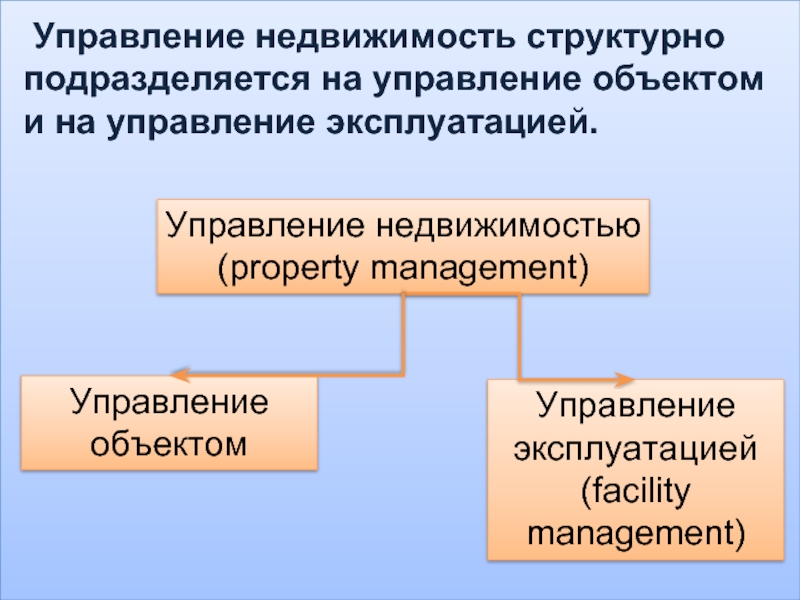 Основы управления имуществом. Управление подразделяется на:. Способы управления объектом недвижимости. Методы управления недвижимостью. Методы управления недвижимым имуществом.